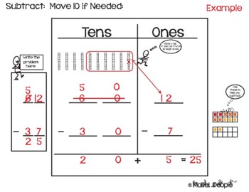 Subtraction With Regrouping Made Easy!! by Mollie People | TPT