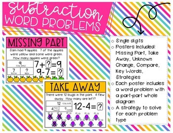 Preview of Subtraction Word Problem Type Posters (Single-Digit)
