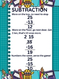 Subtraction with Borrowing Poster