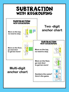 Subtraction with Regrouping Anchor Charts/Reference Sheets by Ms Becca
