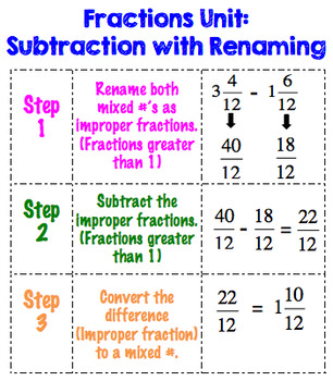 Preview of Subtraction with Renaming Fractions