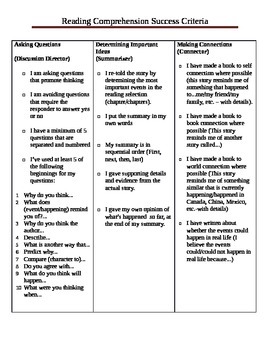 Preview of Success Criteria (Reading Comprehension Strategies & Literature Circles)