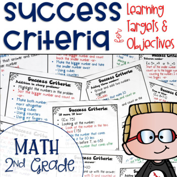 Preview of Success Criteria for Common Core Learning Targets in Math Kinder Editable