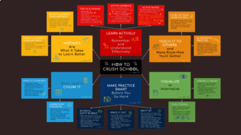 Preview of Success In School Rhymes Classroom Wall Collage (You Print) Posters