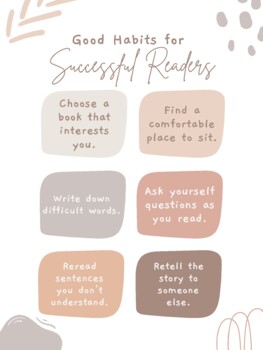 Preview of Successful Readers Poster - Freebie