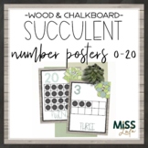 Succulent Number Posters
