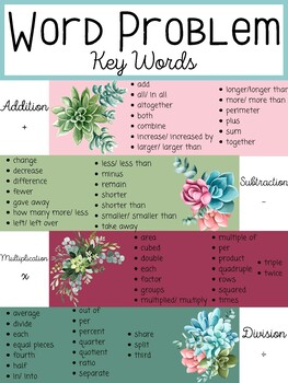 Preview of Succulent Theme Word Problem Key Words