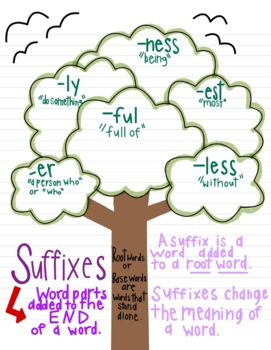 Preview of Suffix Anchor Chart