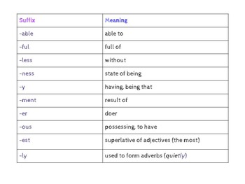 Preview of Suffix Chart