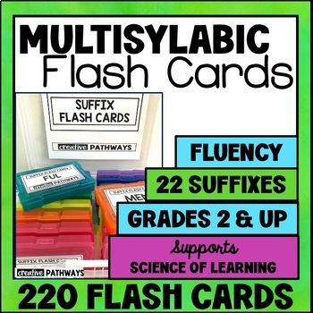 Preview of Suffix Flash Cards-Decoding Multisyllabic Words-Reading Intervention-Phonics