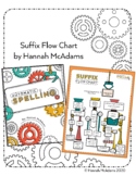 Suffix Flow Chart