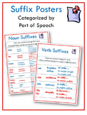 Suffix Posters:  Categorized by Part of Speech