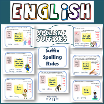 Preview of Suffix spelling rules posters