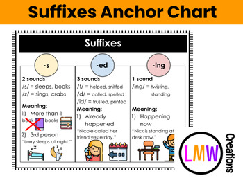 Preview of Suffixes Anchor Chart