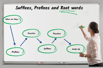 Preview of Suffixes, Prefixes and Root words