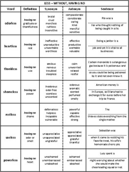 Suffixes: -less by Cookie | Teachers Pay Teachers