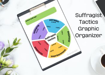 Preview of Suffragist Tactics - Vocabulary Graphic Organizer