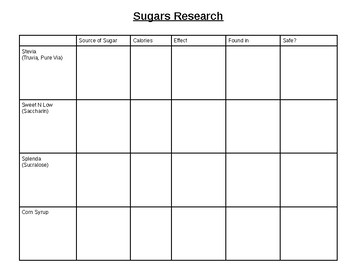 Preview of Sugars Research Notes Template