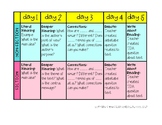 Suggested Weekly Schedule for Novel Study Text Sets