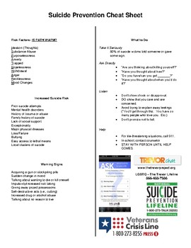 Preview of Suicide Prevention Cheat Sheet