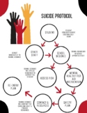 Suicide Protocol Flow Chart