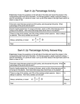 Preview of Sum It Up Percentage Activity