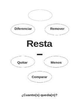 Preview of Suma y Resta