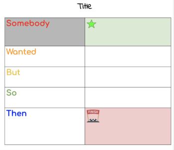 Preview of Summarize/Retell Visual