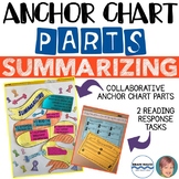 Summarizing Anchor Chart Parts - Summarizing Chart and Rea