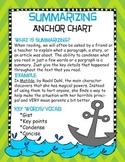 Summarizing Anchor Chart Poster- Common Core Aligned