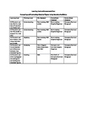 Summarizing & Compare/Contrast Close Reading Unit Plan