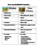 Summarizing Fiction & Non-Fiction Texts Chart