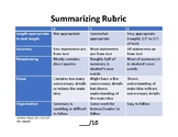 Summarizing Matrix/Rubric