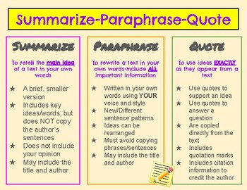 Preview of Summarizing-Paraphrasing-Quoting Anchor Chart