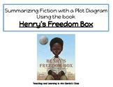 Summarizing Plot with Henry's Freedom Box