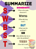Summarizing Poster SWBST