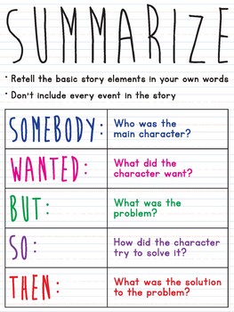 story elements swbst anchor chart