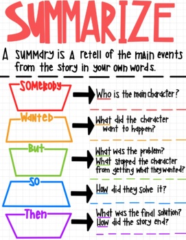 Summarize Anchor Chart 