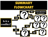 Summary Flowchart