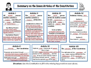 summary of 7 articles of constitution