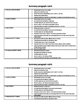 Preview of Summary Paragraph Writing Rubric
