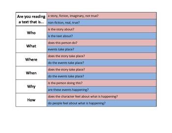 Summary Question Chart for Reading Fiction and Nonfiction Text | TpT