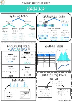 Preview of Summary Reference Sheet - Statistics