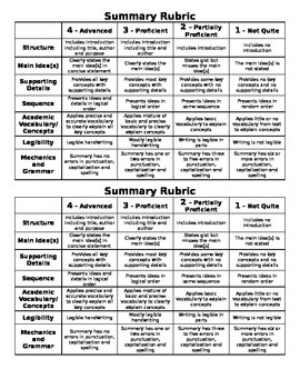 Preview of Summary Rubric