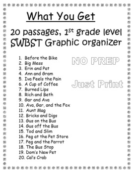 Summary Somebody Wanted But So Then Passages 1st Grade Level Printables