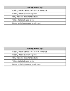 https://ecdn.teacherspayteachers.com/thumbitem/Summary-Writing-Checklist-3408568-1657576527/original-3408568-1.jpg