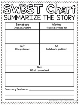 Summary Writing - SWTBS - Somebody Wanted But So Then by Teacher Karma