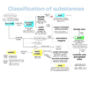 Preview of Summary of Chemical Properties