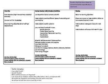 Preview of Summary of Research on Best Teaching Practices (by Tokuhama-Espinosa