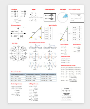 Preview of Summary of all High School Trigonometry